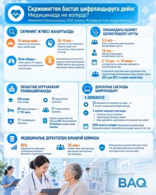 Скринингтен бастап цифрландыруға дейін